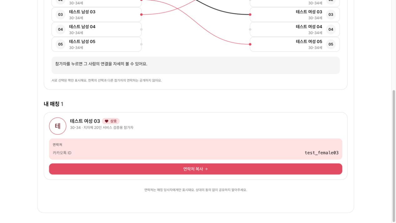 매칭 당사자에게 공개된 샘플 카카오톡 ID