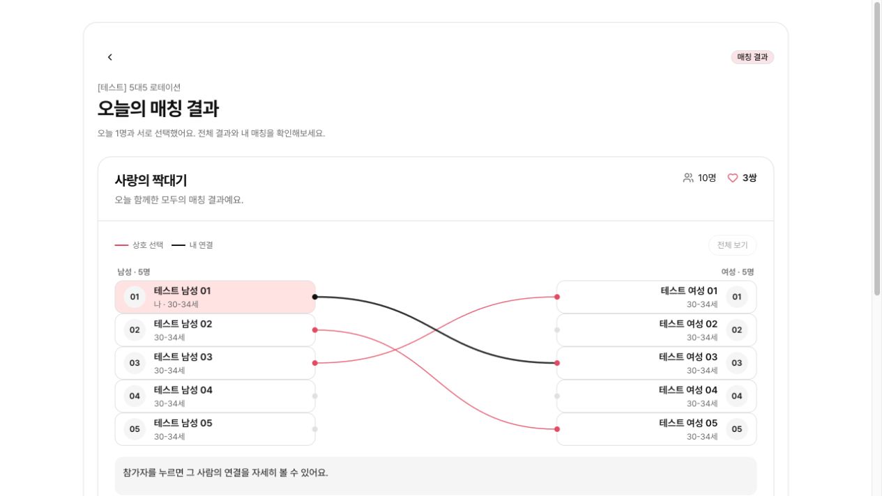 10명 전체 결과와 3쌍 상호 매칭