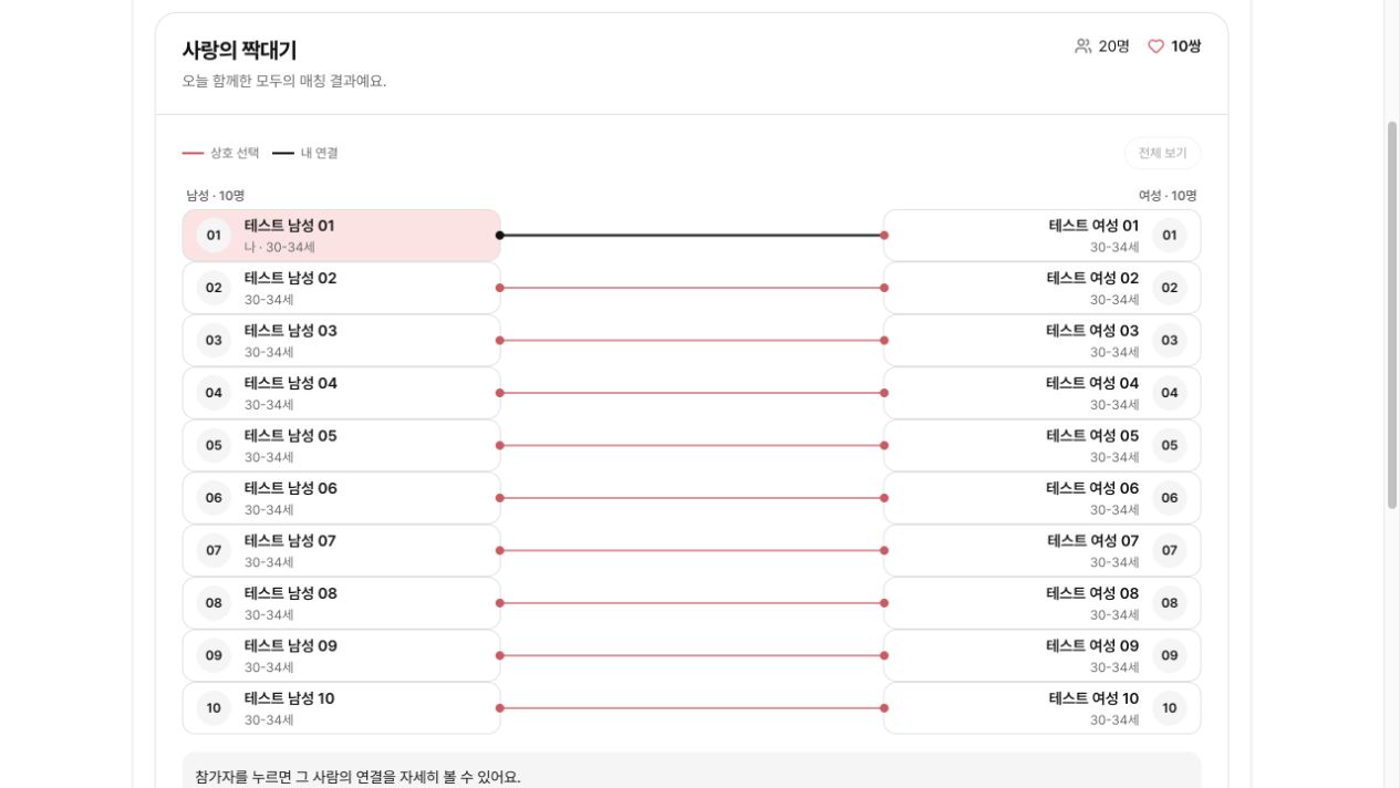 운영 웹에서 확인한 테스트20명의 실제 상호 매칭 결과